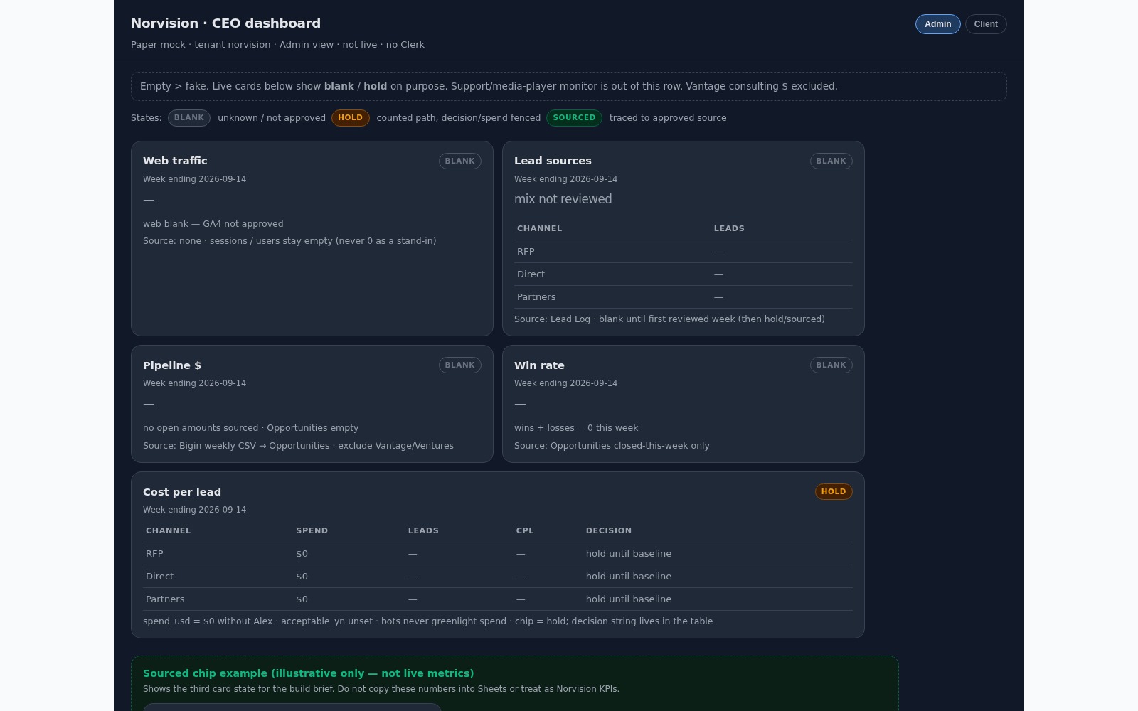 Norvision ops — CEO view with honest empty cards